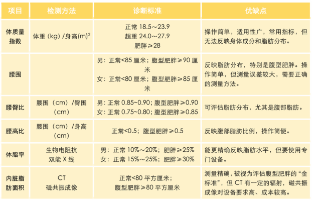 骗”了你 BMI之外的健康指标CQ9电子平台别让体重秤“欺(图2)