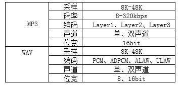 音频芯片重塑体脂秤健康管理新体验CQ9电子平台网站N8900蓝牙