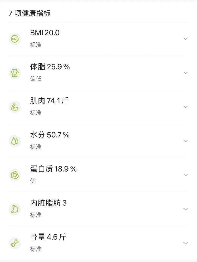 脂的？数据准确吗？一起来了解CQ9电子体脂秤是怎么测出体(图3)